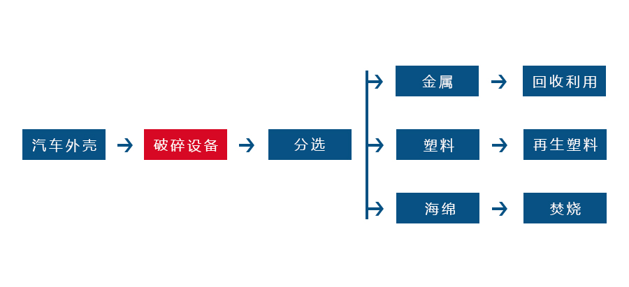 哪些因素会对米兰线上平台(集团)官方网站
的正常生产造成影响(图3)